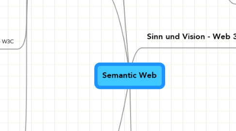 Mind Map: Semantic Web