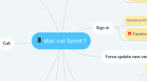 Mind Map: dtac call Sprint 1