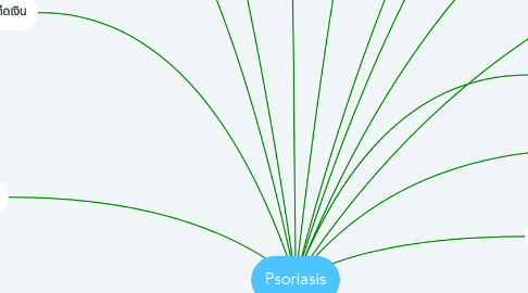 Mind Map: Psoriasis
