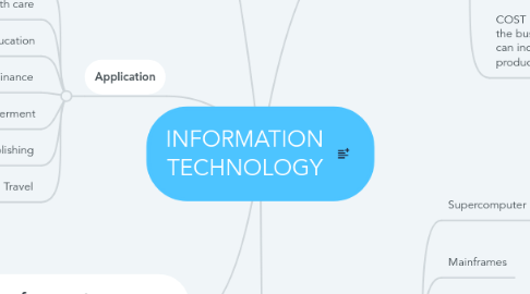 Mind Map: INFORMATION TECHNOLOGY