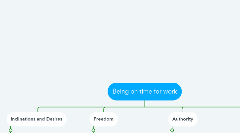 Mind Map: Being on time for work