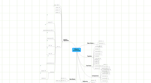 Mind Map: Adrianna's Vocab Mind Map