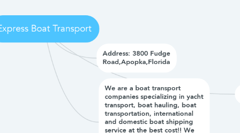 Mind Map: Express Boat Transport