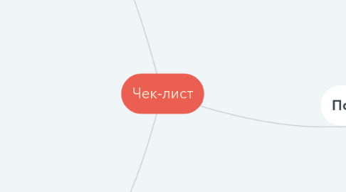 Mind Map: Чек-лист