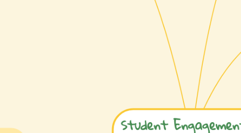 Mind Map: Student Engagement in Micro-Placements Programme
