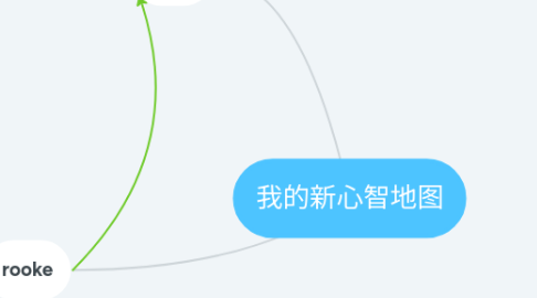 Mind Map: 我的新心智地图