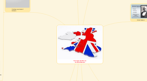 Mind Map: Psicología Científica en las Islas Británicas