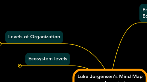 Mind Map: Luke Jorgensen's Mind Map vocab project