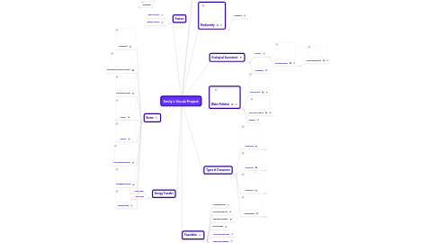 Mind Map: Emily's Vocab Project