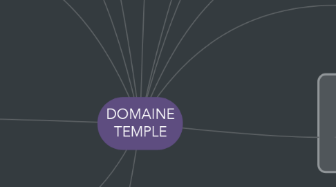 Mind Map: DOMAINE TEMPLE