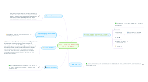 Mind Map: ¿QUE ES EL INTERNET EN LA SOCIEDAD?