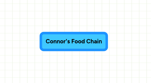 Mind Map: Connor's Food Chain