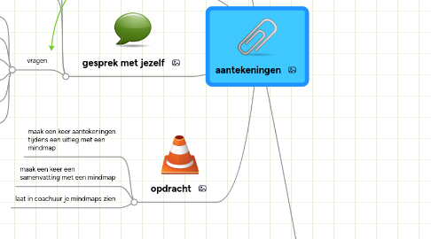 Mind Map: aantekeningen