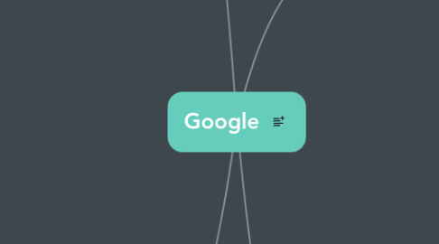 Mind Map: Google