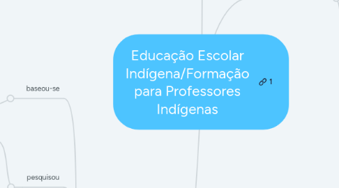 Mind Map: Educação Escolar Indígena/Formação para Professores Indígenas