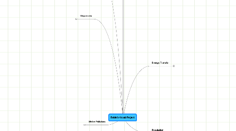 Mind Map: Robin's Vocab Project
