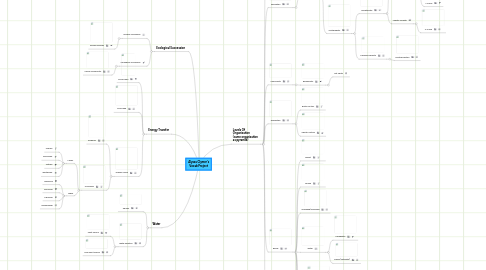 Mind Map: Alyssa Clymer's Vocab Project