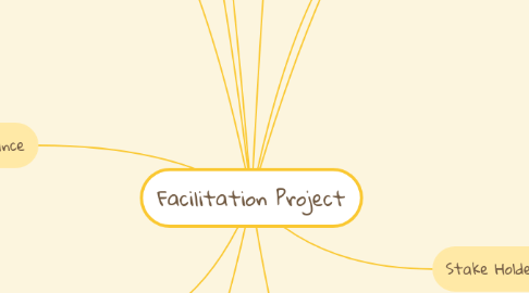 Mind Map: Facilitation Project