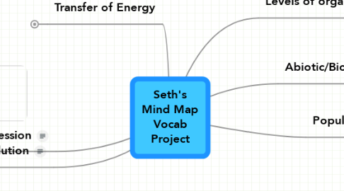Mind Map: Seth's Mind Map Vocab Project