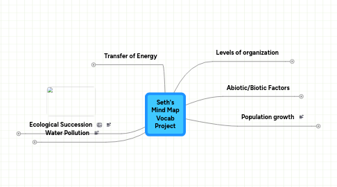 Mind Map: Seth's Mind Map Vocab Project