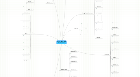 Mind Map: Andrew Maye's Mind Map Vocab Project