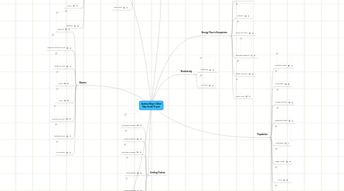 Mind Map: Andrew Maye's Mind Map Vocab Project