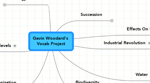 Mind Map: Gavin Woodard's  Vocab Project