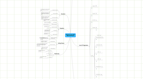 Mind Map: Nicholas Vivian's Mind Map Vocab Project