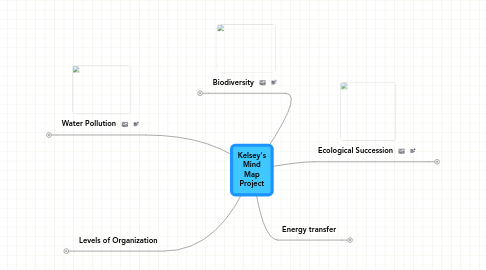 Mind Map: Kelsey's Mind Map Project