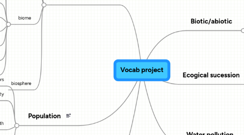 Mind Map: Vocab project