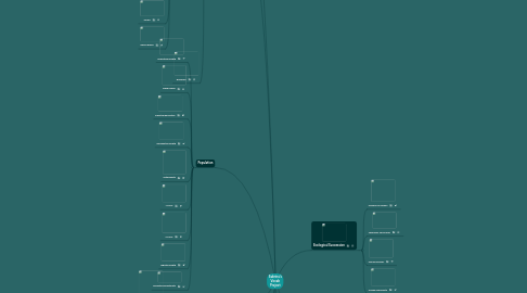 Mind Map: Sabrina's Vocab Project