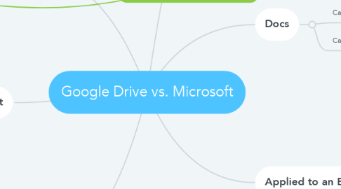 Mind Map: Google Drive vs. Microsoft