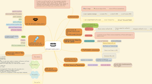 Mind Map: RESINAS ACRILICAS