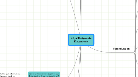 Mind Map: CityVille4you.de Datenbank