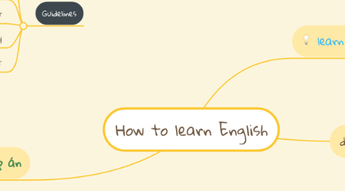 Mind Map: How to learn English
