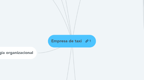 Mind Map: Empresa de taxi