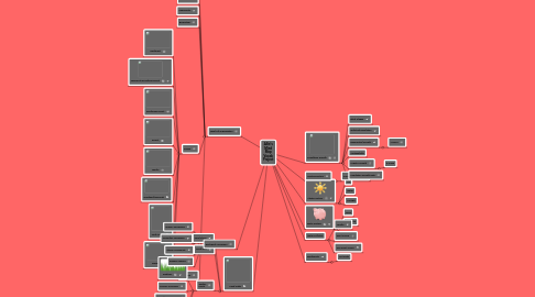 Mind Map: Allie's Mind Map Vocab Project