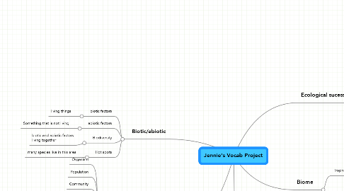 Mind Map: Jennie's Vocab Project