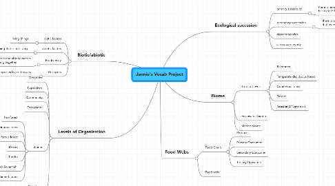 Mind Map: Jennie's Vocab Project