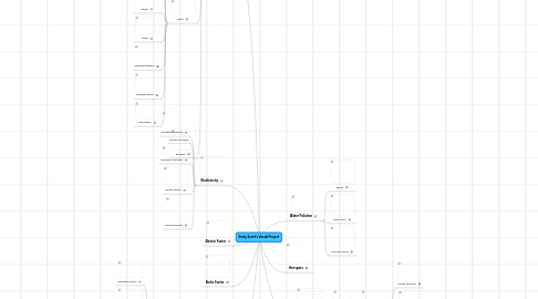 Mind Map: Emily Scott's Vocab Project