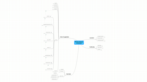 Mind Map: Marina's mind map vocab project