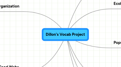 Mind Map: Dillon's Vocab Project