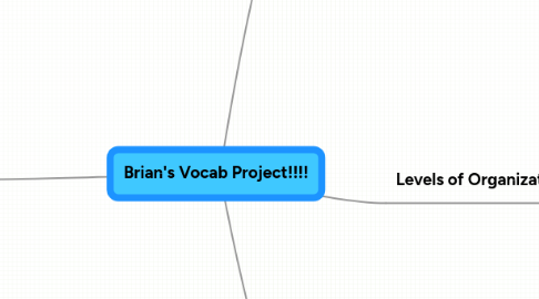 Mind Map: Brian's Vocab Project!!!!