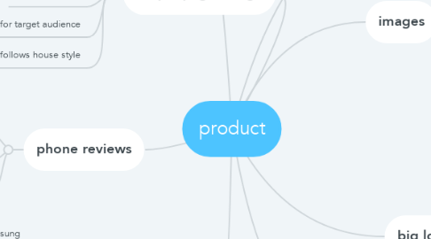 Mind Map: product