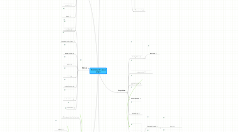 Mind Map: Chris Bukavich's vocab project