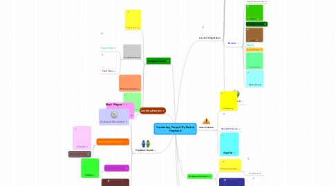 Mind Map: Vocabulary Project! By Rachel Haywood