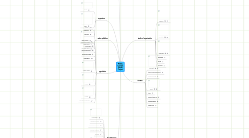 Mind Map: Kelsey Carroll's Vocab Project