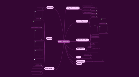 Mind Map: Aislinn's Vocab Project