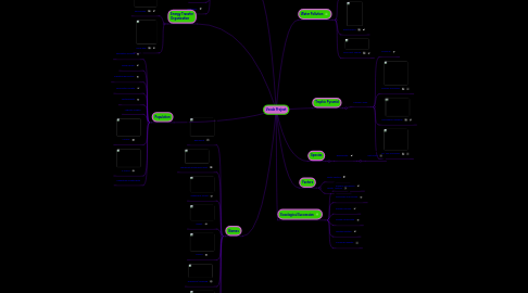 Mind Map: Vocab Project