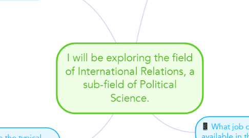 Mind Map: I will be exploring the field of International Relations, a sub-field of Political Science.